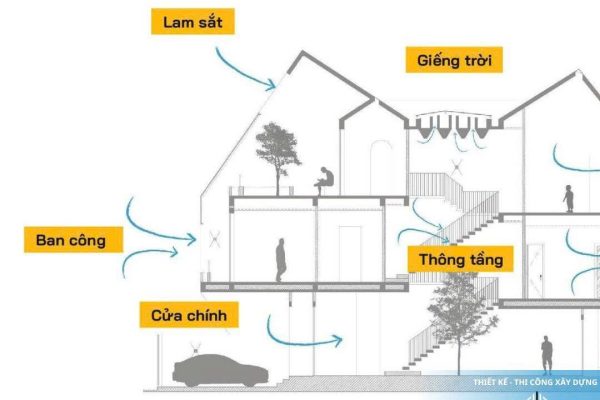 Những giải pháp hạ nhiệt tối ưu cho ngôi nhà